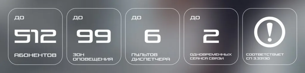 Описание системы Описание системы